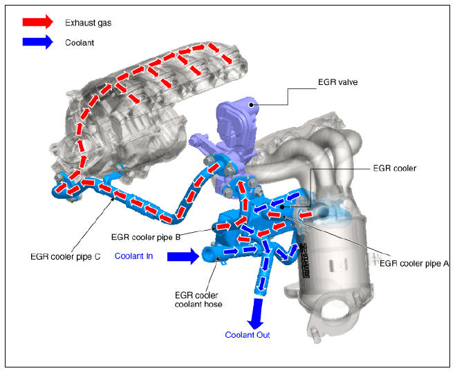 EGR Cooler Repair procedures