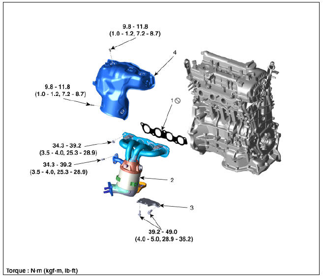 Exhaust Manifold Components and components location