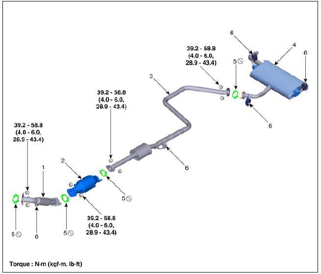 Muffler Components and components location