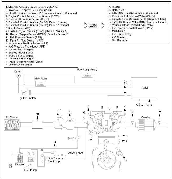 Schematic Diagram