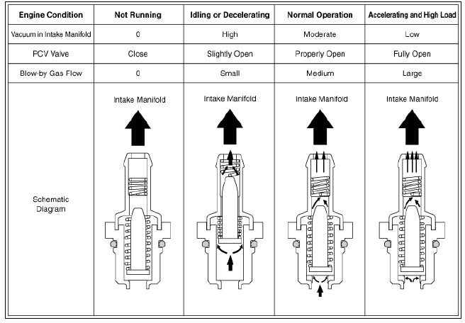 Operation Principle