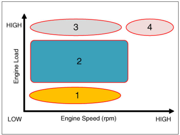 CVVT System Mode