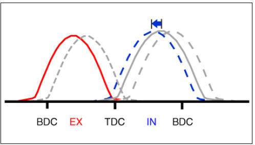 High Speed / High Load