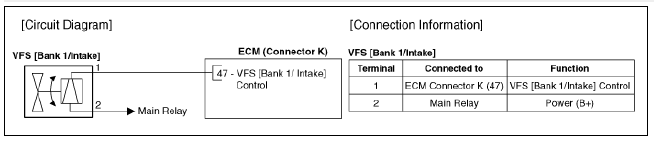 Diagram Variable Force Solenoind (VFS) [Bank 1 / Intake]