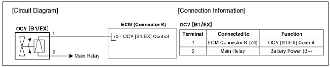 CVVT Oil Control Valve (OCV) [Bank 1 / Exhaust]