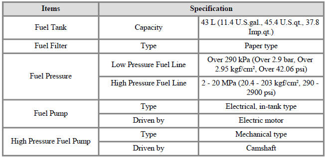 Fuel Delivery System