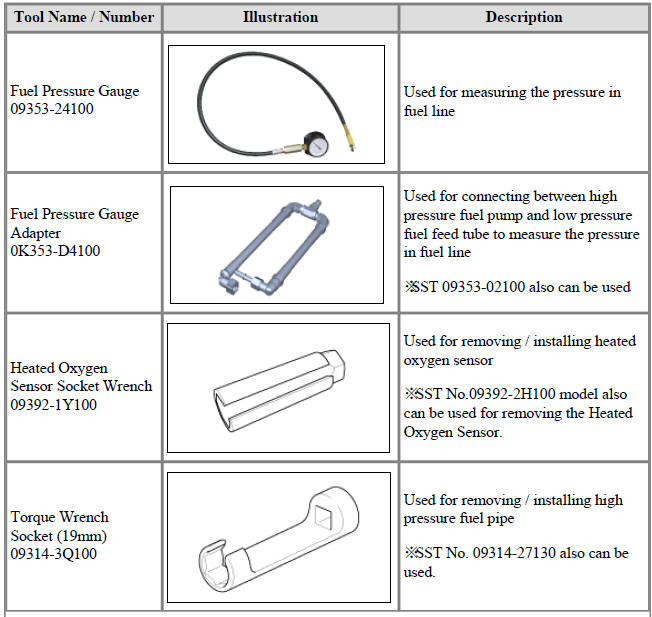 Special Service Tools