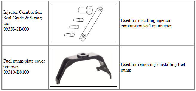 Special Service Tools