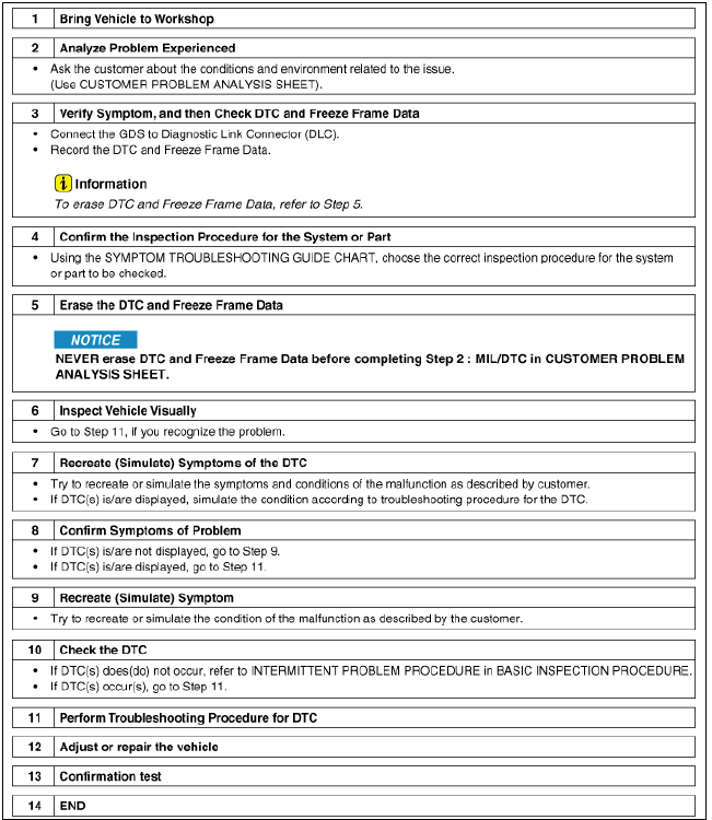Basic Troubleshooting Guide