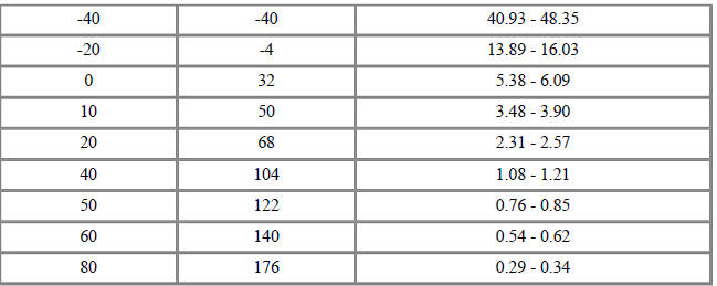 Intake Air Temperature Sensor (IATS)