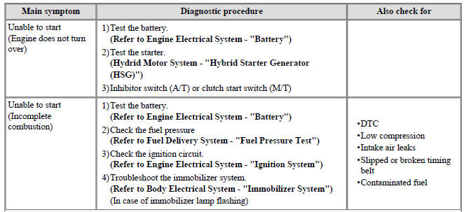 Symptom Troubleshooting Guide Chart