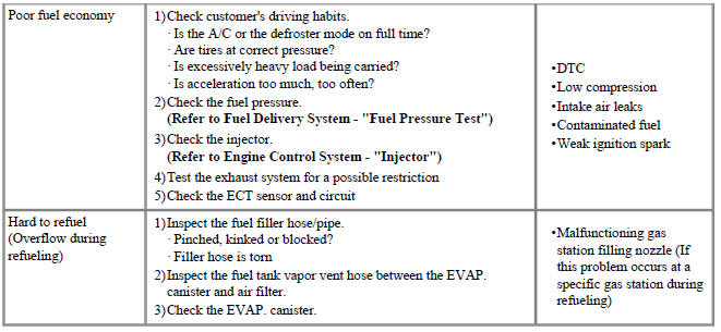 Symptom Troubleshooting Guide Chart