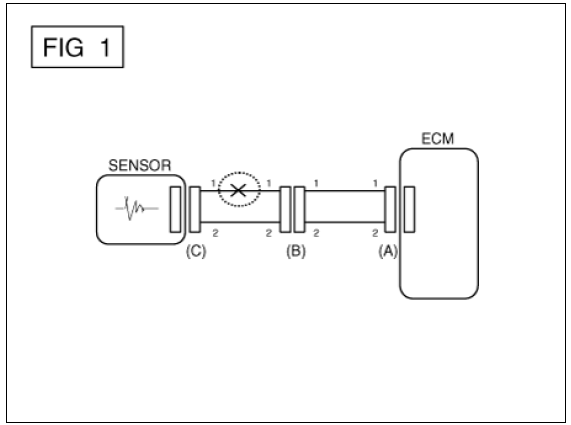 Open Circuit Test
