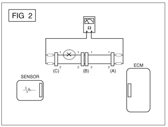 Electrical Circuit Inspection Procedure