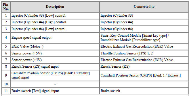 ECM Terminal Function
