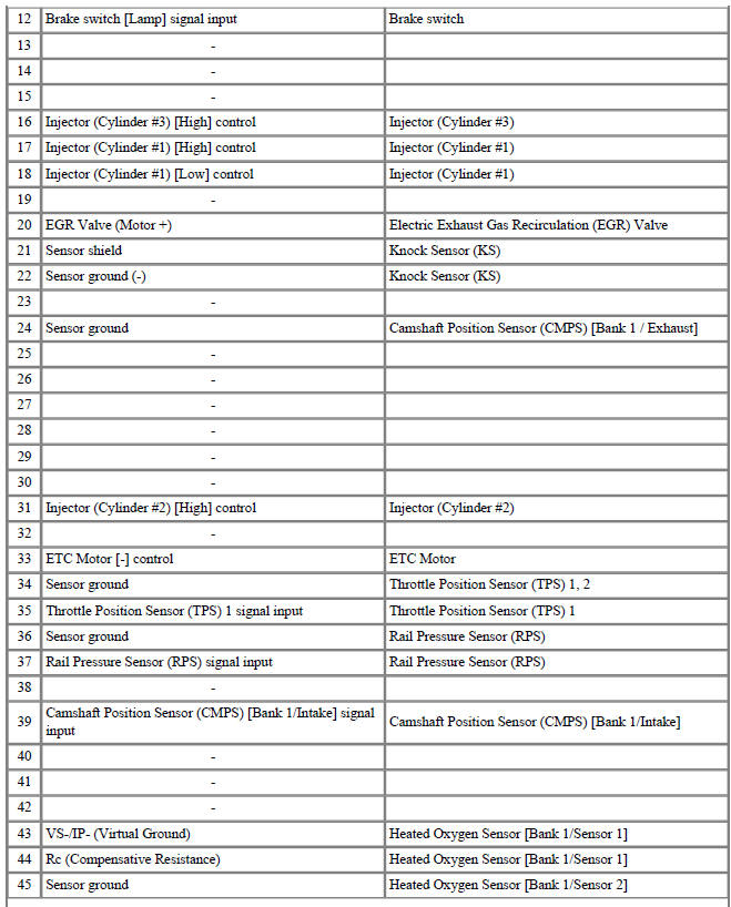 ECM Terminal Function