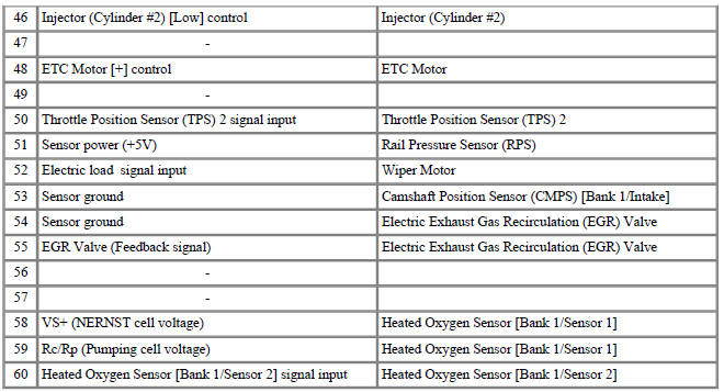 ECM Terminal Function