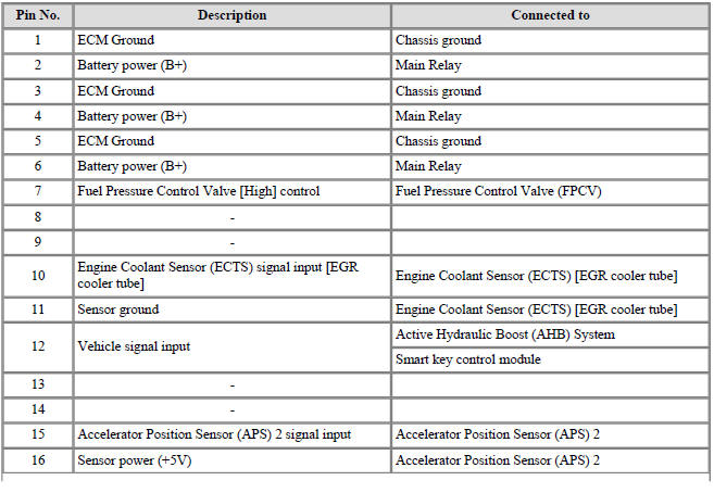 ECM Terminal Function