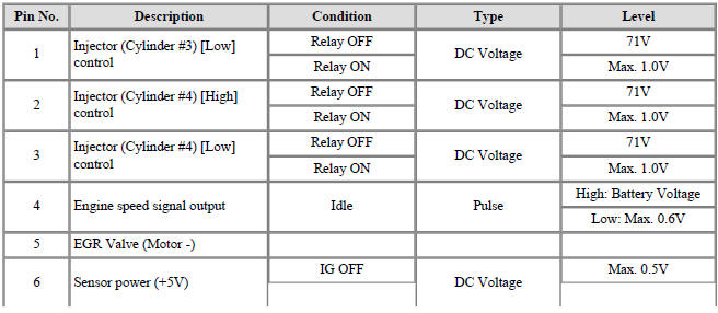 ECM Terminal Input/Output Signal