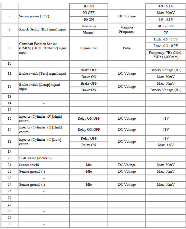 ECM Terminal Input/Output Signal