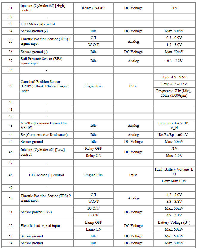 ECM Terminal Input/Output Signal