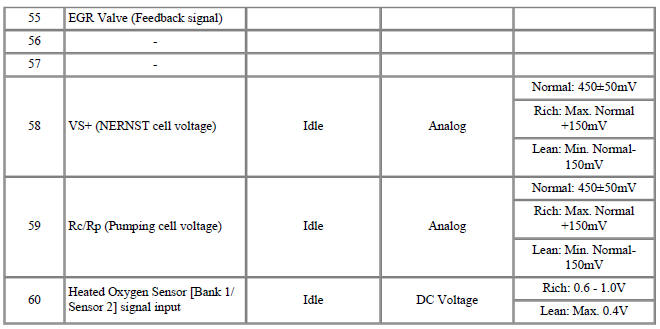 ECM Terminal Input/Output Signal