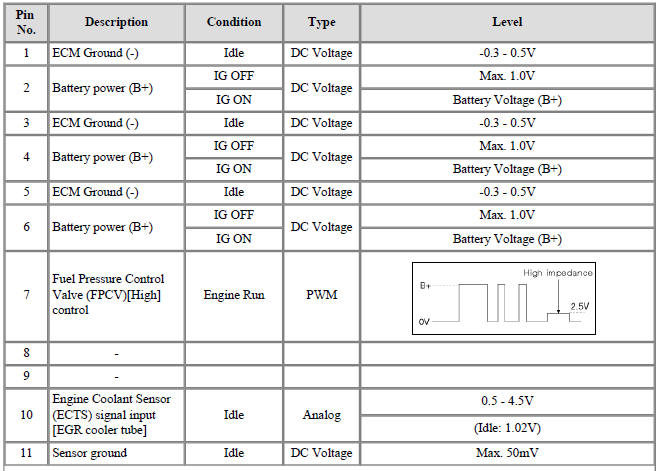 ECM Terminal Input/Output Signal