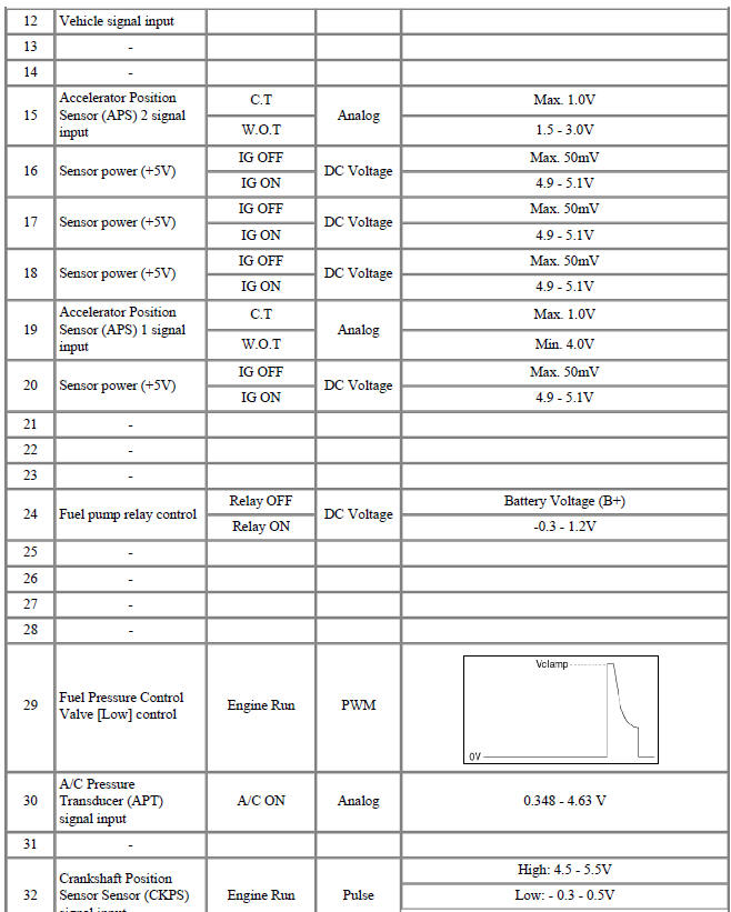 ECM Terminal Input/Output Signal