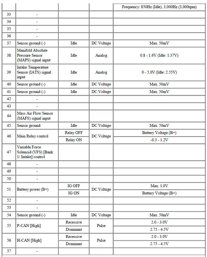 ECM Terminal Input/Output Signal