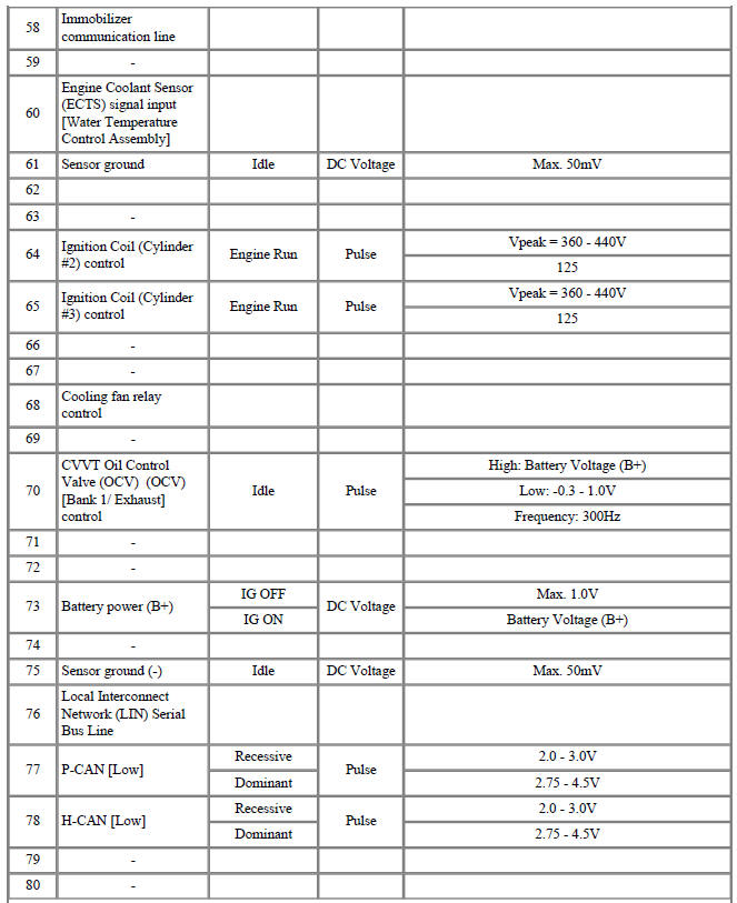 ECM Terminal Input/Output Signal