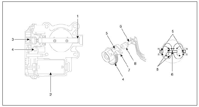 ETC (Electronic Throttle Control) System Description and operation