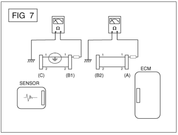 Electrical Circuit Inspection Procedure
