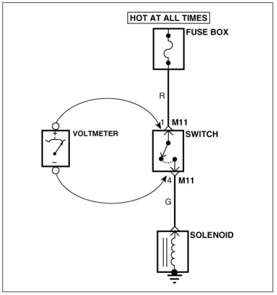 Electrical Circuit Inspection Procedure