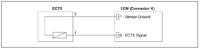 ECTS [EGR Cooler Tube]