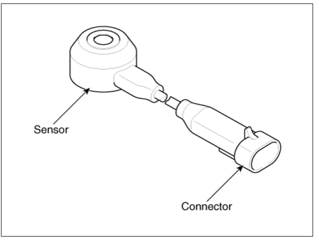  Knock Sensor (KS) Description and operation