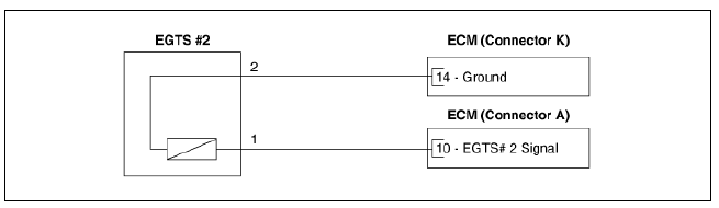 EGTS #2
