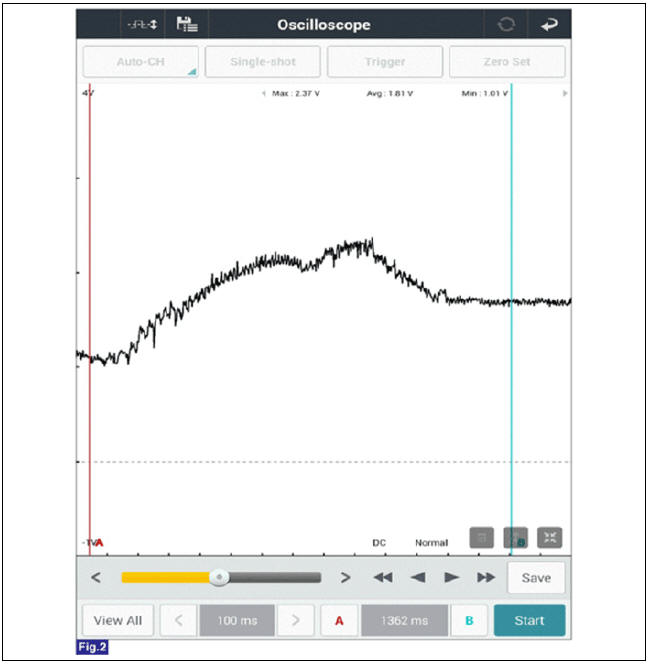 Fig.2) Nomal signal waveform of rail pressure sensor at engine idle.
