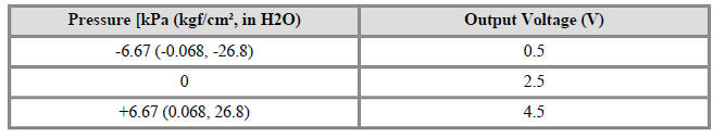 Specification