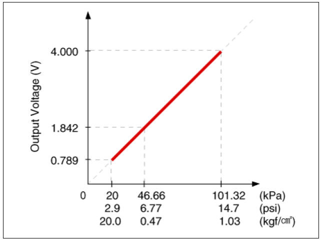 Specification