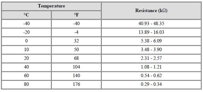 Specification