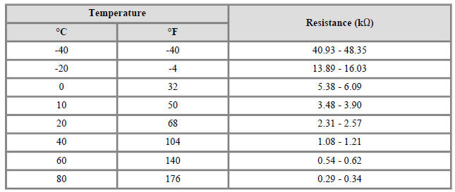 Intake Air Temperature Sensor (IATS) Repair procedures