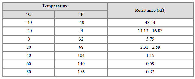 Specification