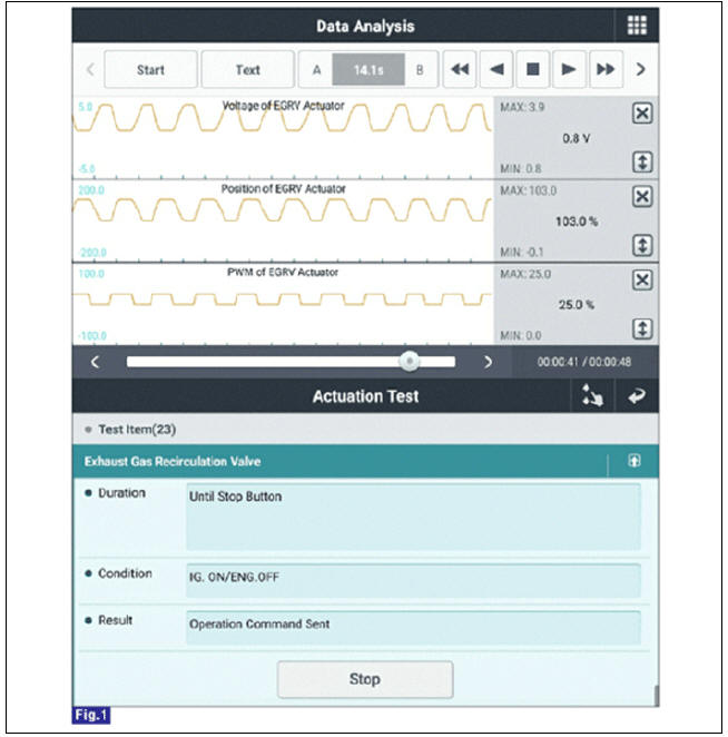 Fig.1) EGR valve current data when performing "Exhaust Gas Recirculation Valve" in "Actuation Test" with KDS.