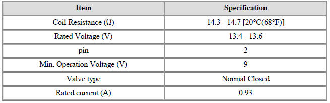 Specification
