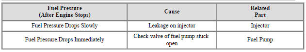 (3) Switch "OFF" the ignition.