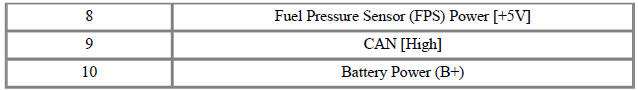Fuel sender