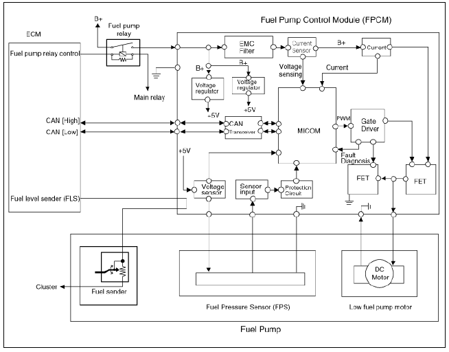 Circuit Diagram