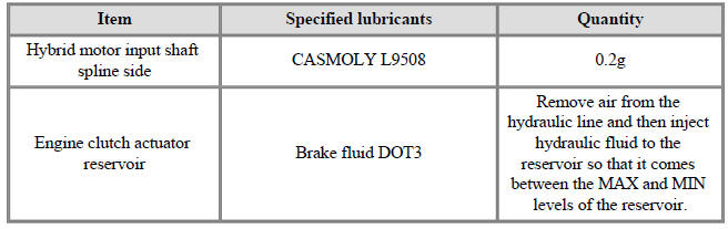 Lubricants