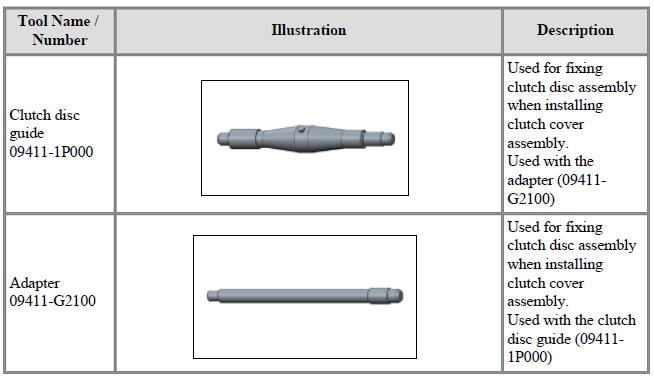 Special Service Tools
