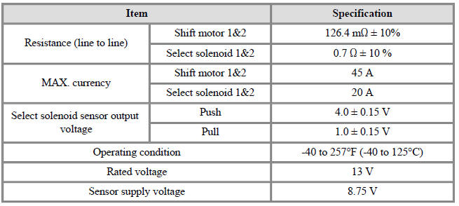 Gear Actuator